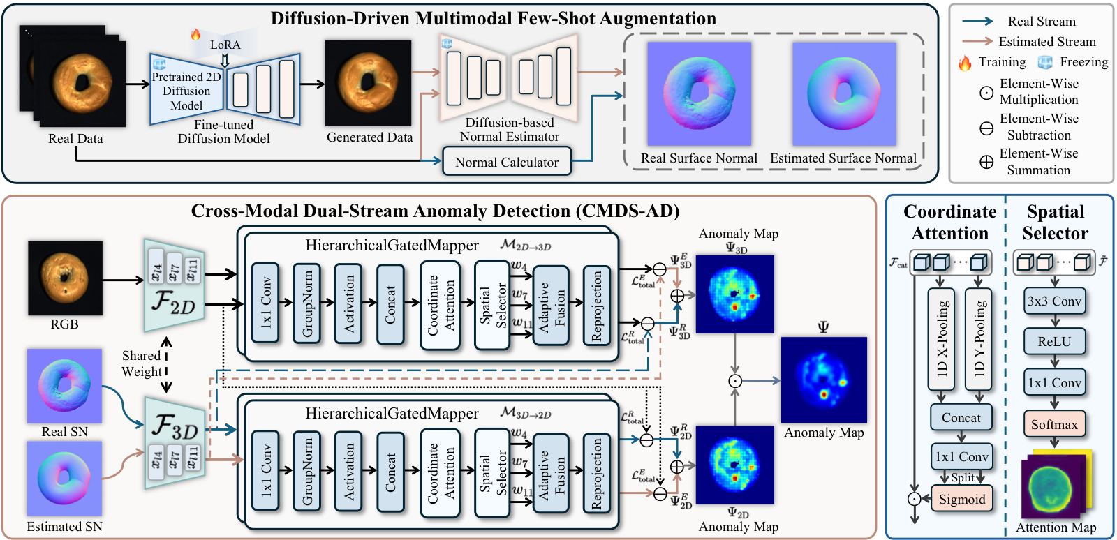 CMDS-AD: Cross-Modal Dual-Stream Decoupling for Few-Shot Anomaly Detection cover