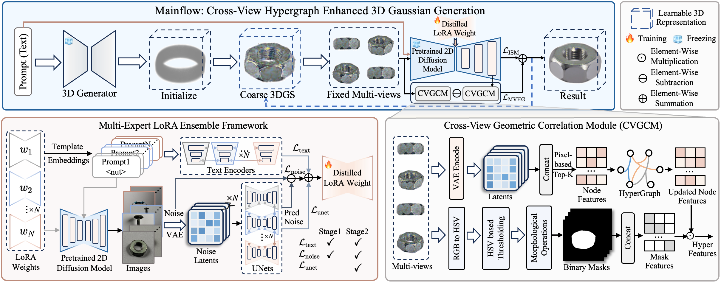 ForgeDreamer: Industrial Text-to-3D Generation with Multi-Expert LoRA and Cross-View Hypergraph