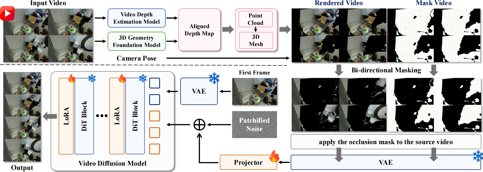 Beyond Viewpoint Generalization: What Multi-View Demonstrations Offer and How to Synthesize Them for Robot Manipulation?